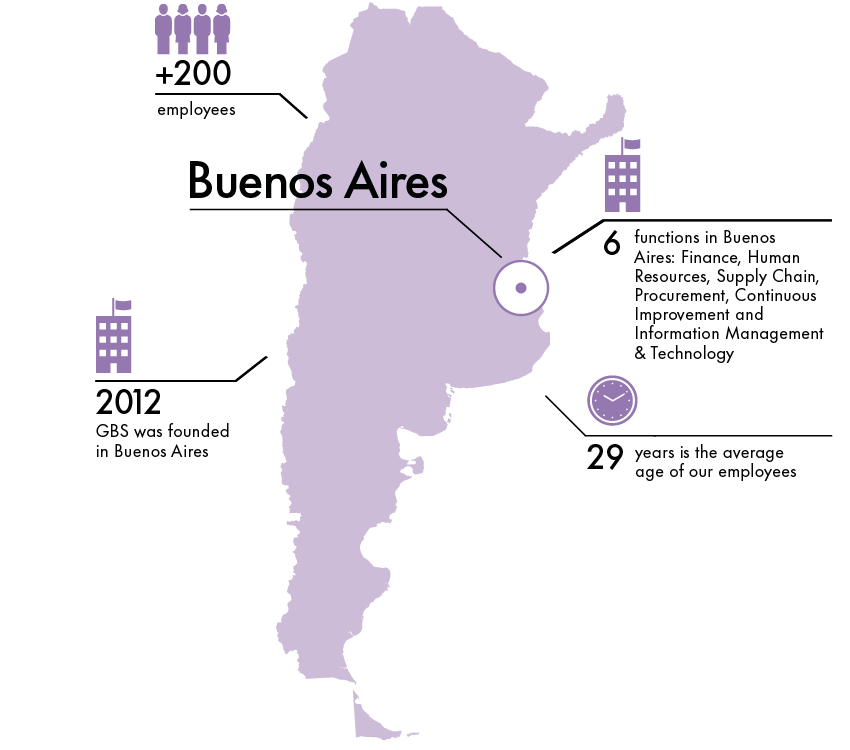 Buenos Aires facts