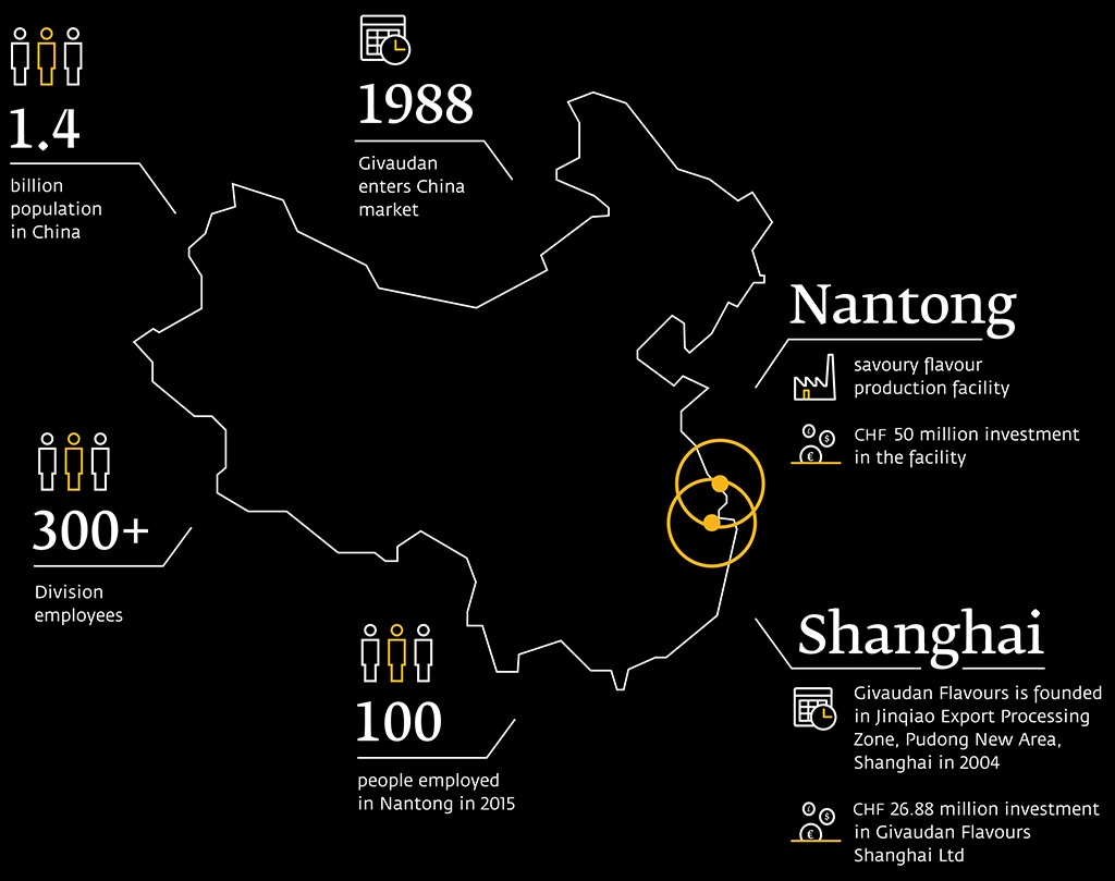 China infographic