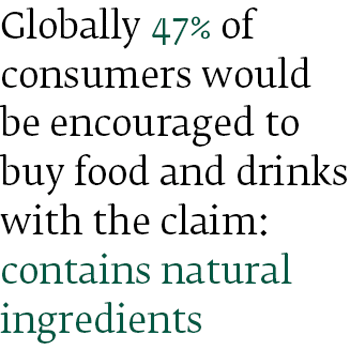 Globally 47% of consumers would be encouraged to buy food and drinks with the claim: contains natural ingredients Globally 47% of consumers would be encouraged to buy food and drinks with the claim: contains natural ingredients