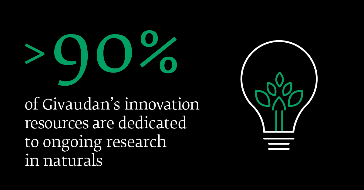 90% of Givaudan’s innovation resources are dedicated to ongoing research  in naturals