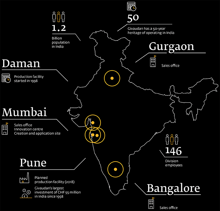Infographic | Givaudan Flavours in India