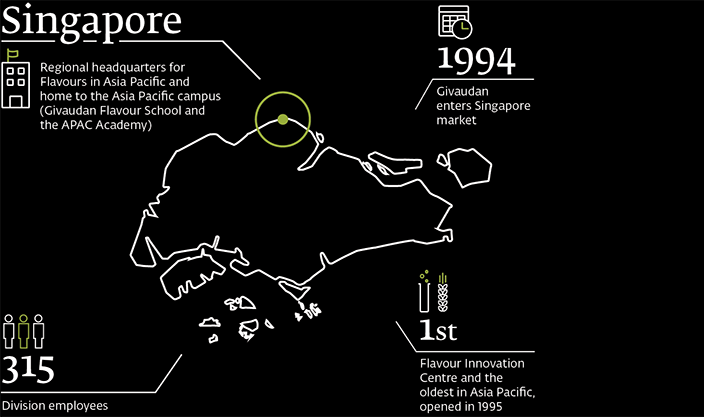 Givaudan Singapore