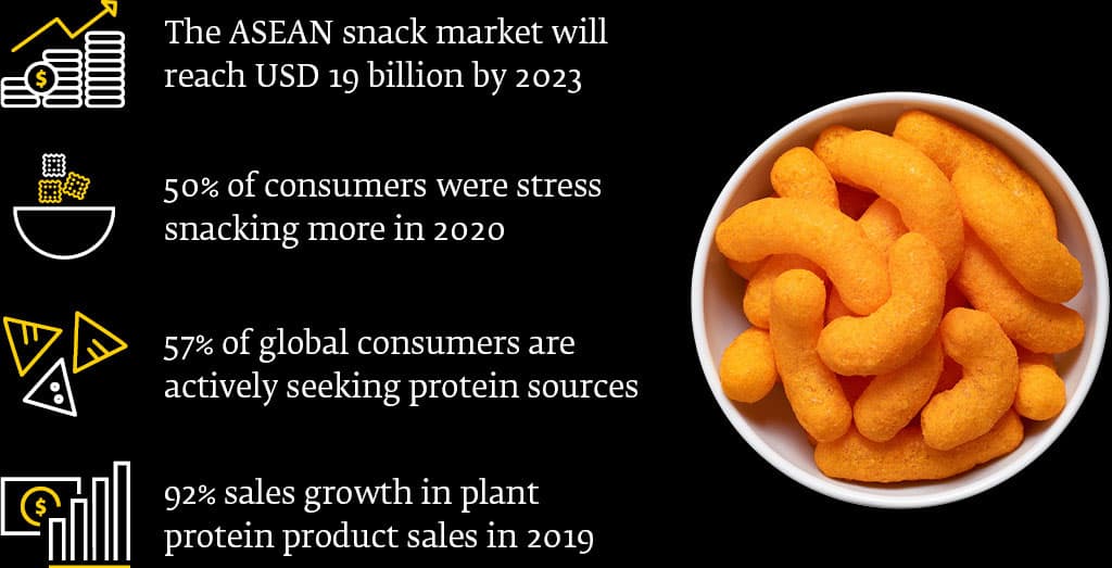 Key snack facts at a glance