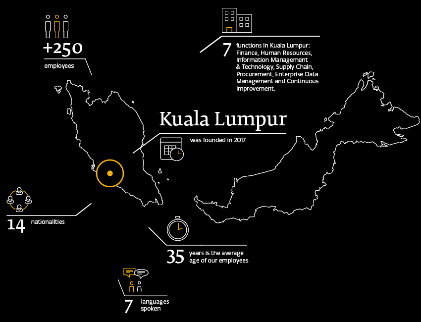 Fast facts Kuala Lumpur
