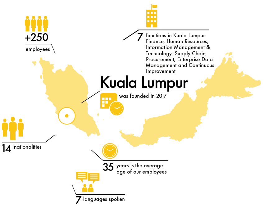 Givaudan Business Solutions in Kuala Lumpur