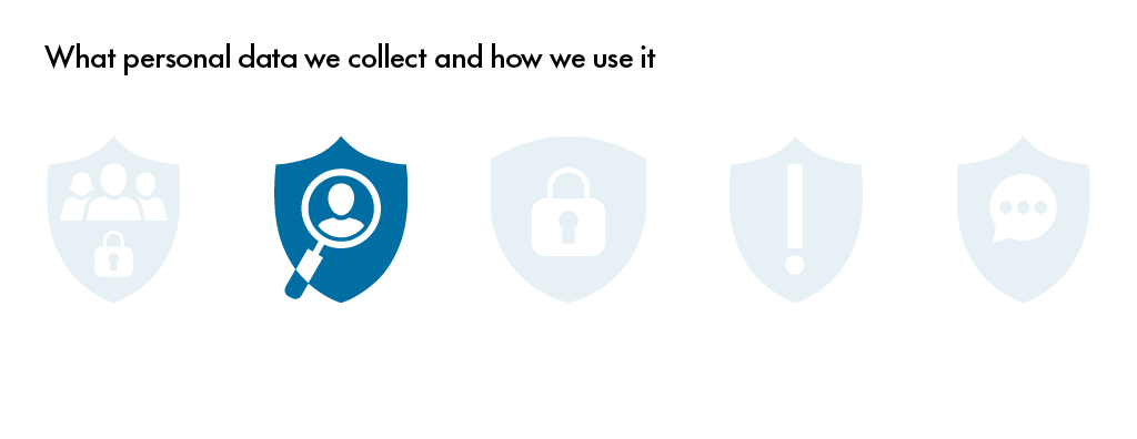 What personal data we collect and how we use it