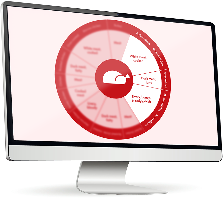 Illustration of Sense It® Chicken Language Wheel