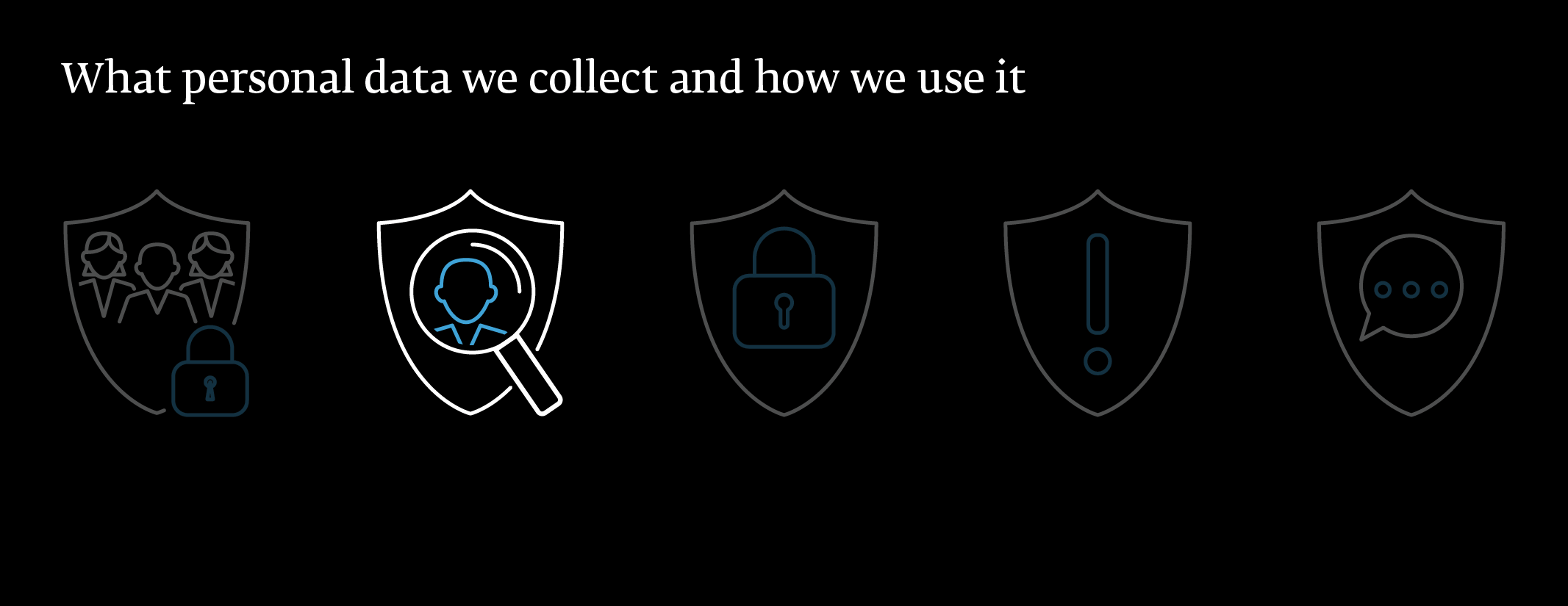 What personal data we collect and how we use it What personal data we collect and how we use it