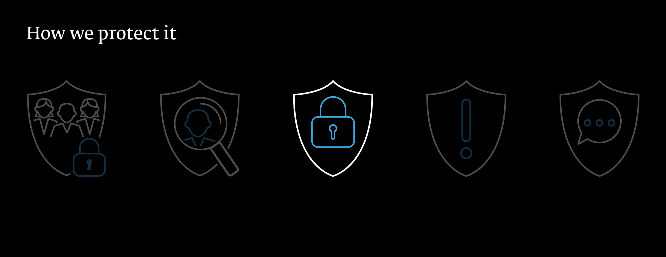 How we protect your information How we protect your information
