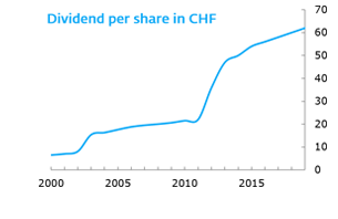 Dividend per share Dividend per share