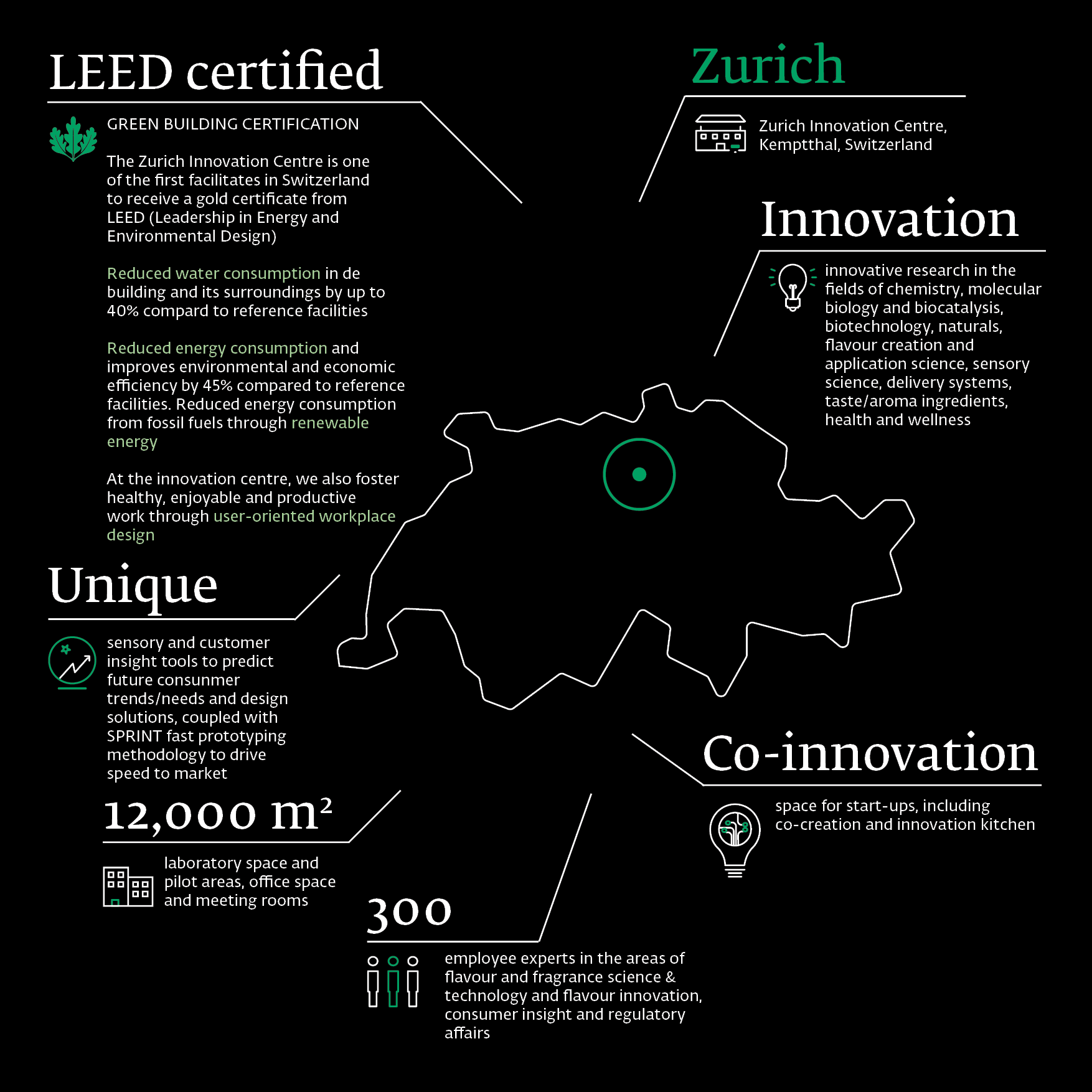 Fast facts Givaudan's Zurich Innovation Centre