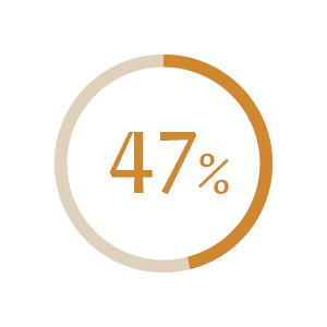 47% of UK consumers seek reduced sweetness perception in carbonated soft drinks