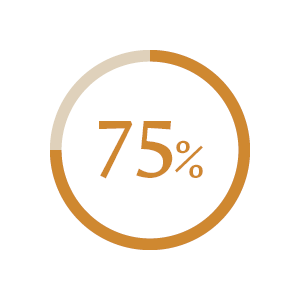 75% of EAME consumers have already – or plan to – reduce sugar in dairy and plant-based products, mainly for health & wellbeing reasons