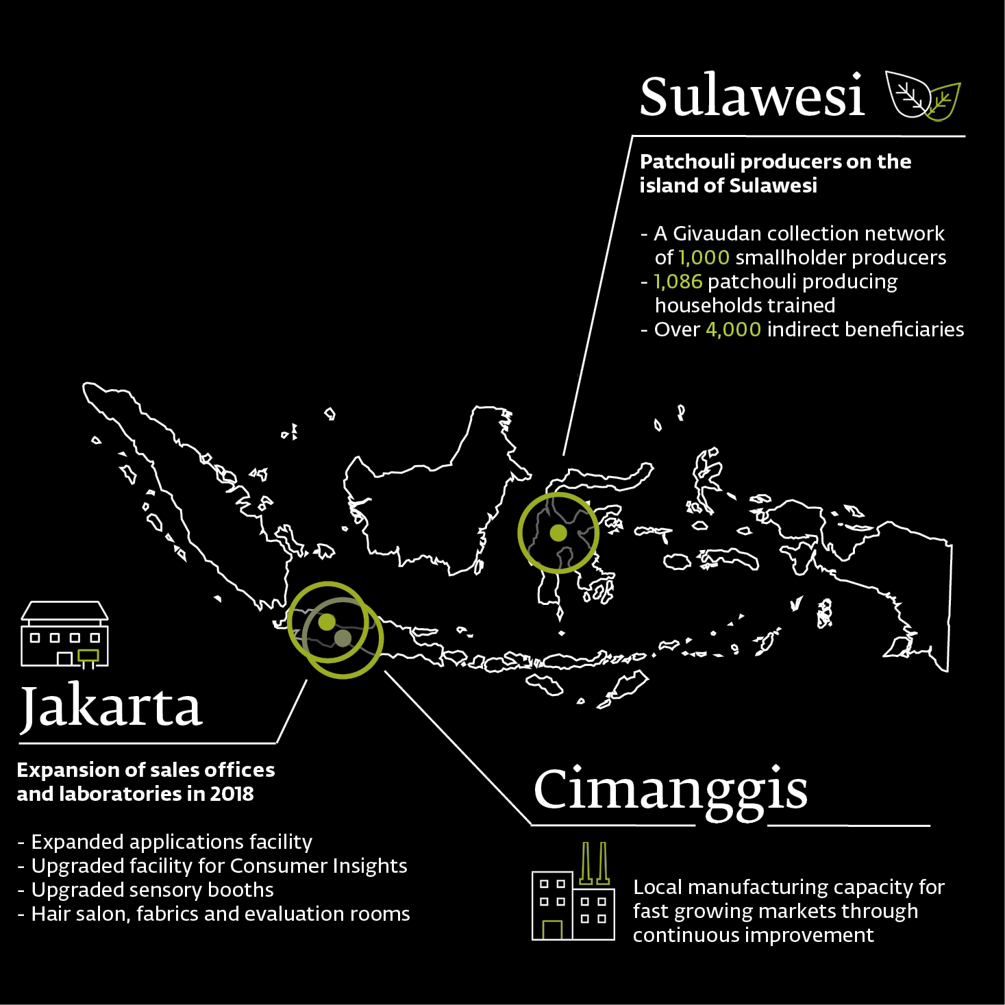 Givaudan in Indonesia