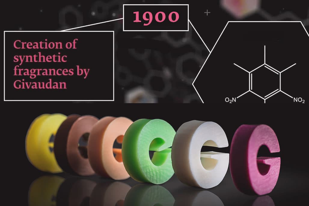 Timeline 17682021 Givaudan