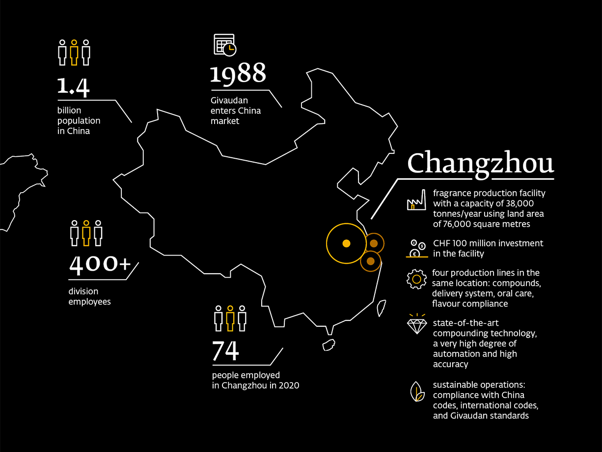 Givaudan's Changzhou fragrance facility