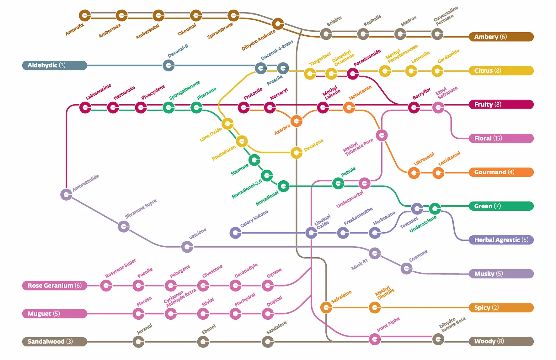 Ingredients Map