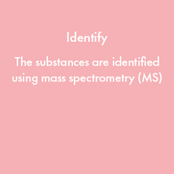 The substances are identified using mass spectrometry (MS)