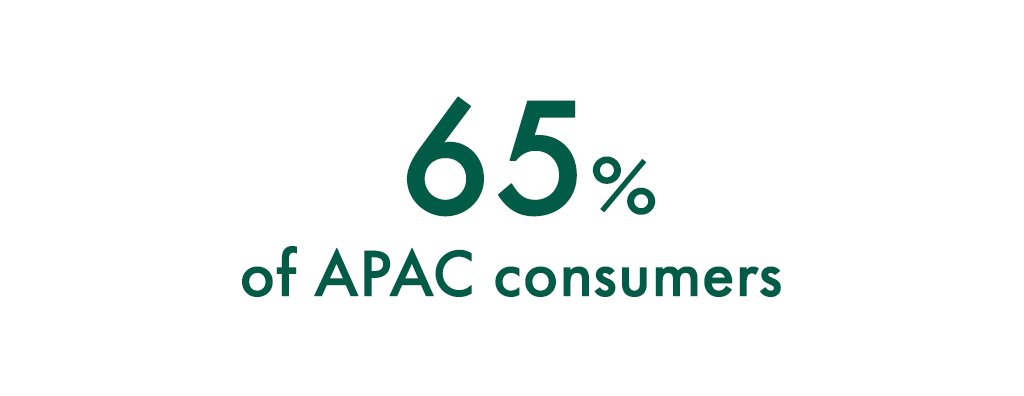 65% of APAC consumers