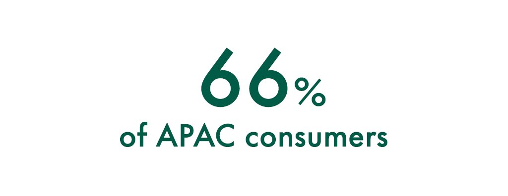 66% of APAC consumers