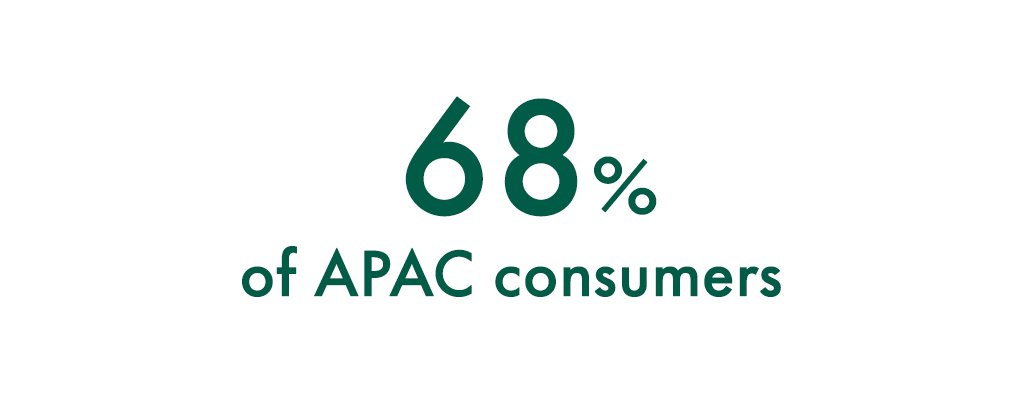 68% of APAC consumers