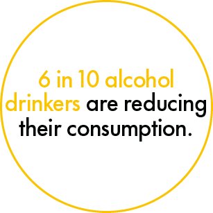 6 in 10 alcohol drinkers are reducing their consumption